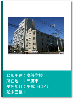 管理実績