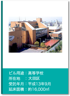 管理実績