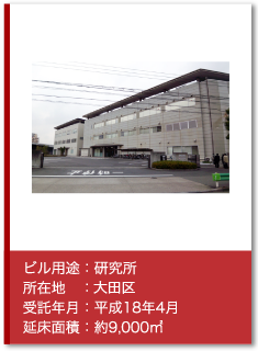 管理実績