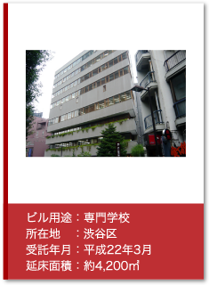 管理実績