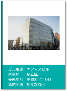 管理実績