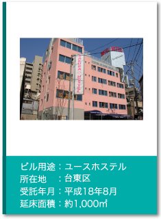 管理実績