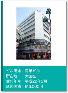 管理実績