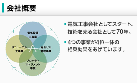 会社概要