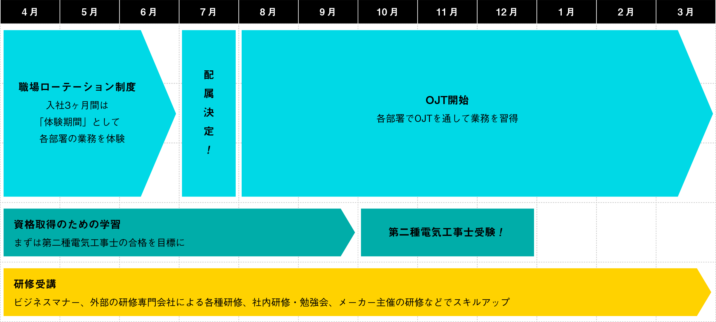 1年のスケジュール